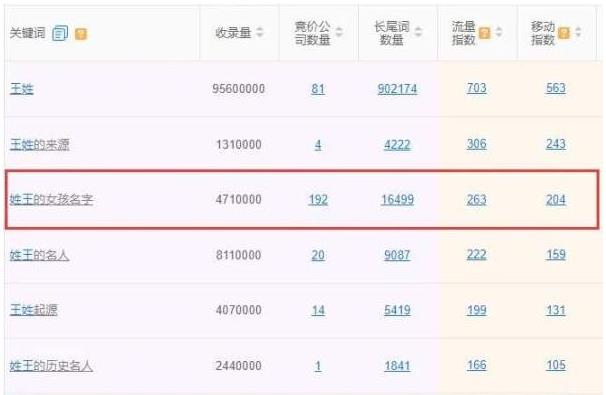 ��(qu��n)��3�������W(w��ng)�ж����������P(gu��n)�I�~���ַ���һ��