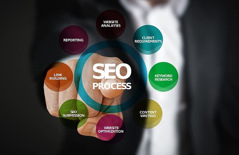 �W(w��ng)վSEO���������惞(y��u)������ͨ�^(gu��)��(y��u)���W(w��ng)վ��(n��i)�ݺͽY(ji��)��(g��u)�������������������е��������Ķ�����������Ȼ����