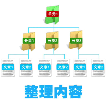 �W(w��ng)վ��վ���̶��������