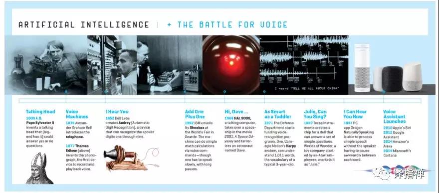 �Z���l(f��)չʷ