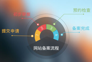 �L(zh��ng)ɳ���W(w��ng)վ�����䰸���������L(zh��ng)ɳ��˾�W(w��ng)վ����֮���M(j��n)�й����䰸������